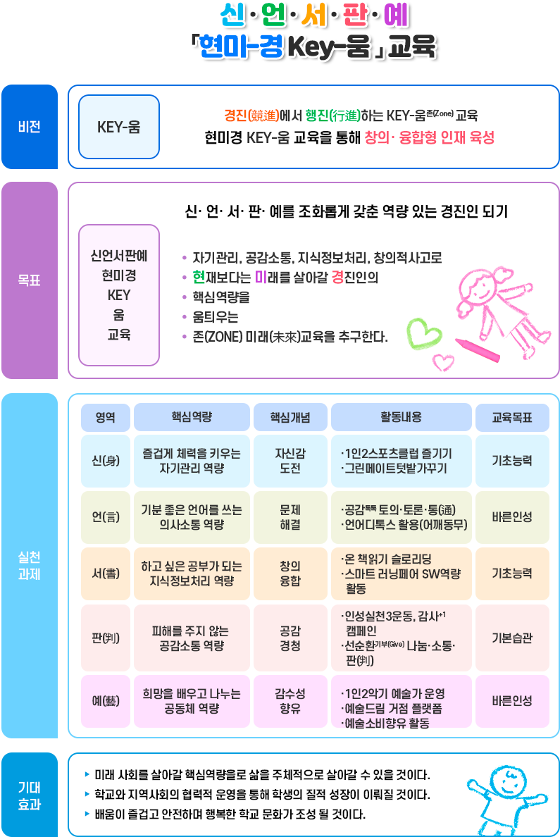 학교특색